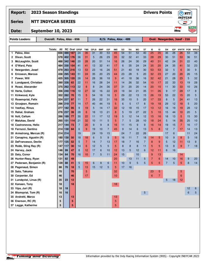 indycar-PointsDriver-_4_